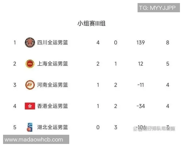 全运会积分榜更新西安排球队以76分稳居第一名